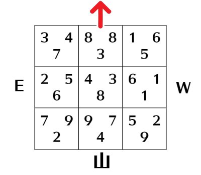 8運風水|フライングスター風水第8運(2004～2023年)飛星。